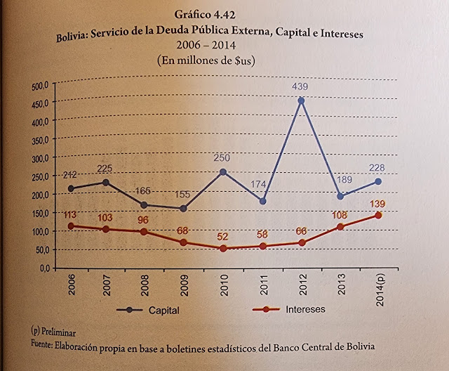 servicio de la deuda publica externa