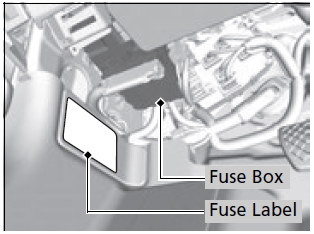 Driver’s Side Interior Fuse Box