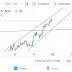 Reliance stock price analysis and its predictions by a Mobile trader..