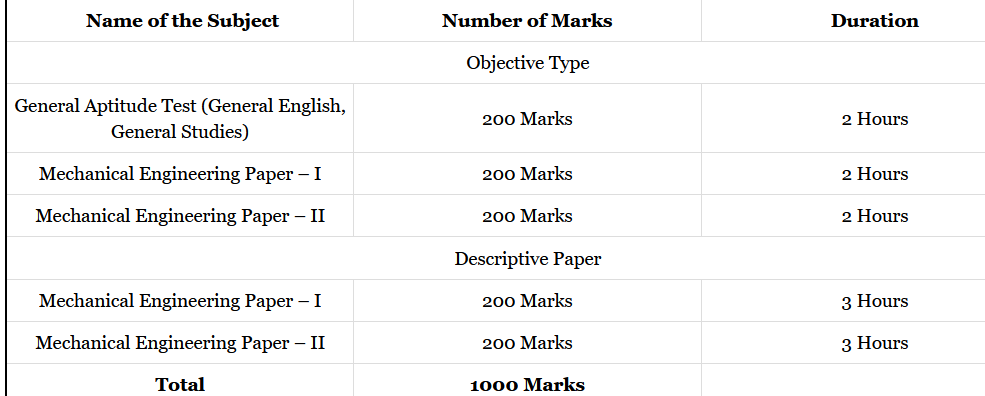 CWC Syllabus