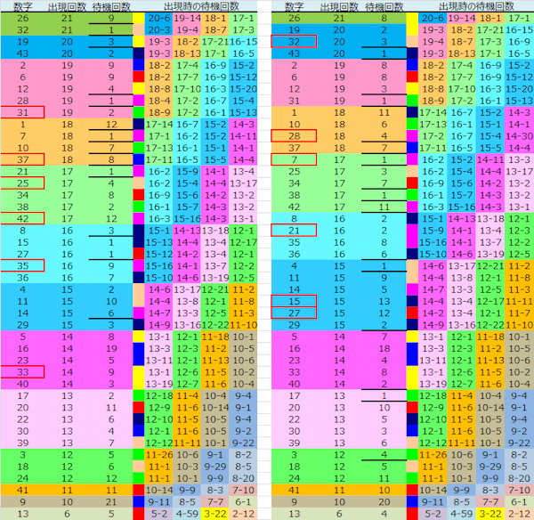 ロト予想 ロト765 Loto765 結果