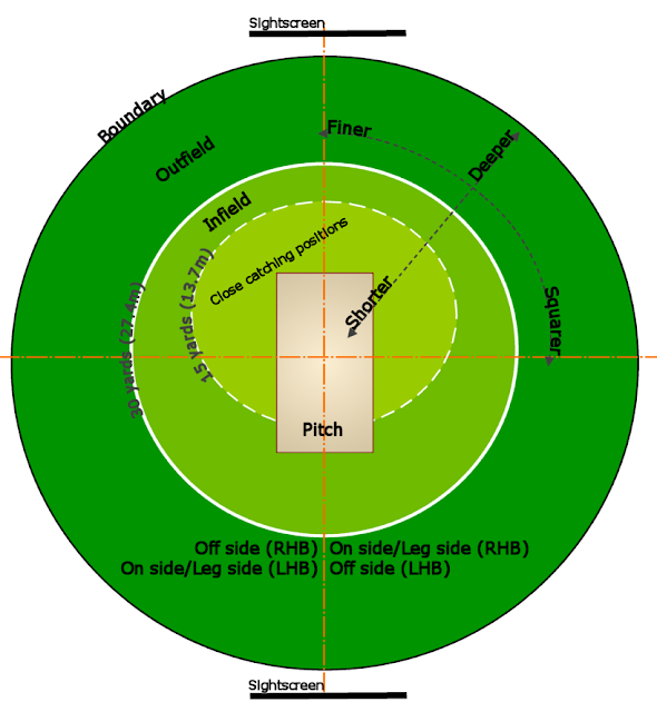 How to Play Cricket Well in Hindi