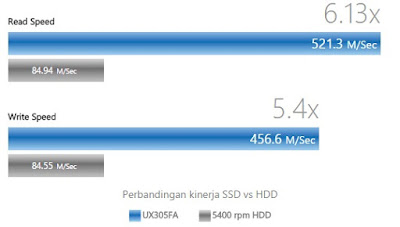 processor laptop asus zenbook ux305