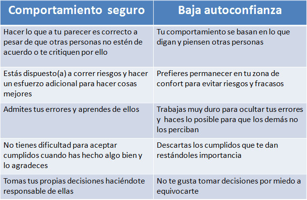 que-es-autoconfianza