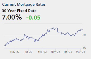 Mortgage Rates