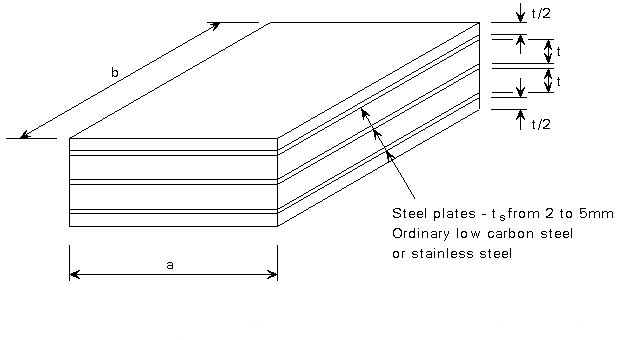 Spesifikasi Elastomer Karet Jembatan