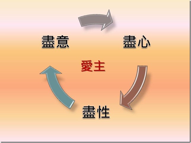 投影片5