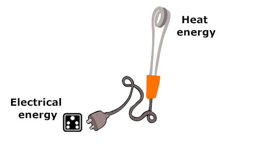 First law of thermodynamics explaination with formula