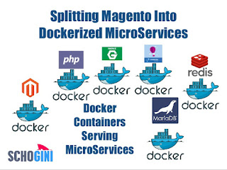 How to install docker-sync for Magento-cloud-docker