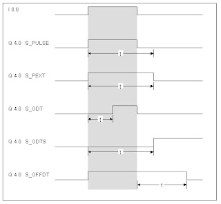 time chart timer di plc siemens