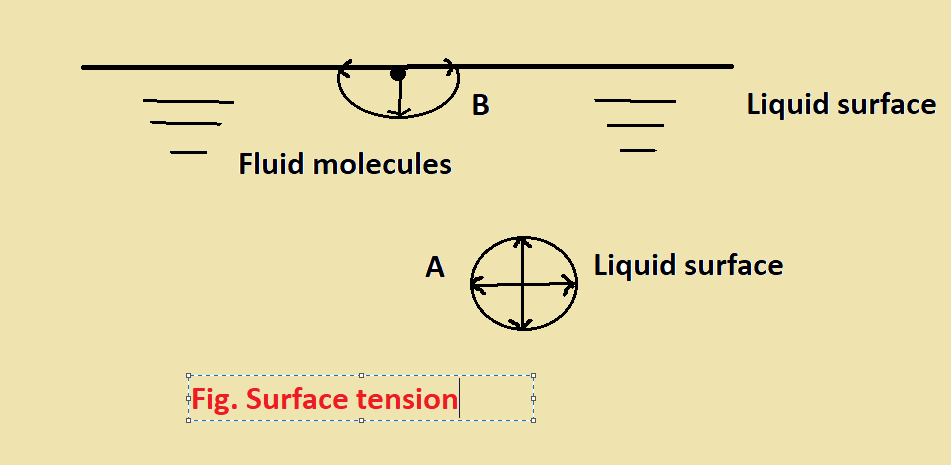 What Surface Tension is? it's Example, SI Unit and Applications