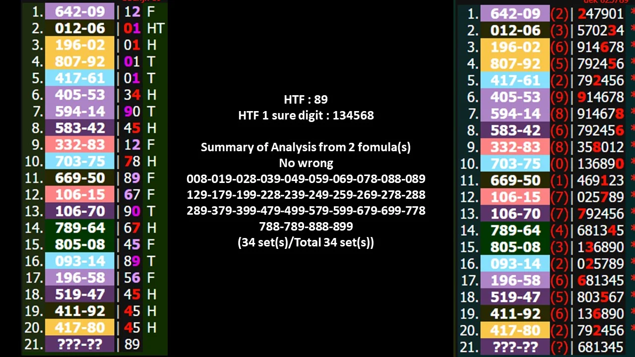 Thai Lottery HTF Game Update Full Sets For 1-3-2023 | InformationBoxTicket