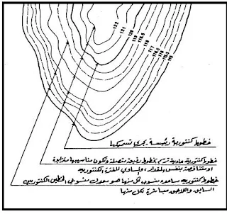 الخامس ابتدائي /مادة الجغرافية /الدرس 4 : أتعلم قراءة خطوط التسوية