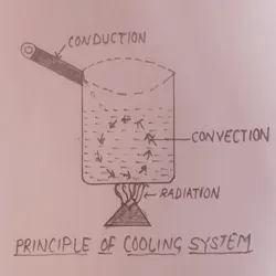 conduction-convection-radiation