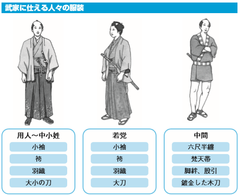 これならわかる 江戸時代の武家の男性の服装とは パンタポルタ