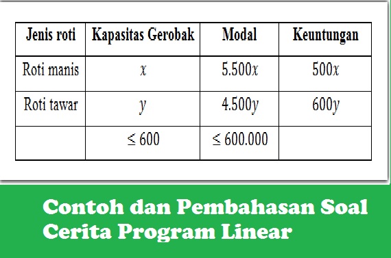 Contoh dan Jawaban Soal Cerita Program Linear