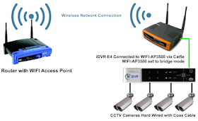 How to Connect DVR or NVR with WiFi