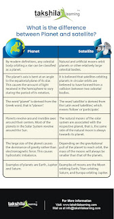 Difference between Planet and Satellite