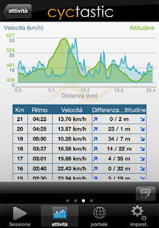 Cyctastic ciclocomputer GPS per la corsa, su strada e mountain bike si aggiorna alla vers 2.5.2