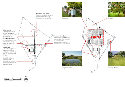 planned layout of cofarm site
