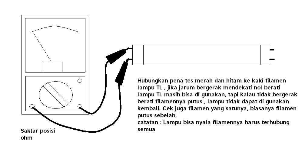 BELAJAR ELEKTRONIK: Memperbaiki Lampu Hemat Energi