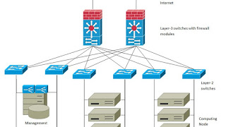 An introduction to IPTables and Firewalld in Linux An introduction to IPTables and Firewalld in Linux