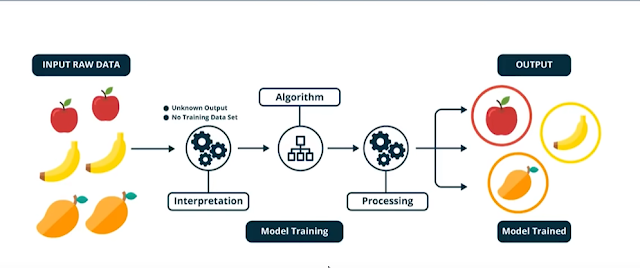 Beginners Guide to Machine Learning