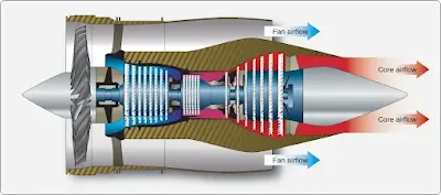 Aircraft Engine Exhaust Systems with Turbocharger