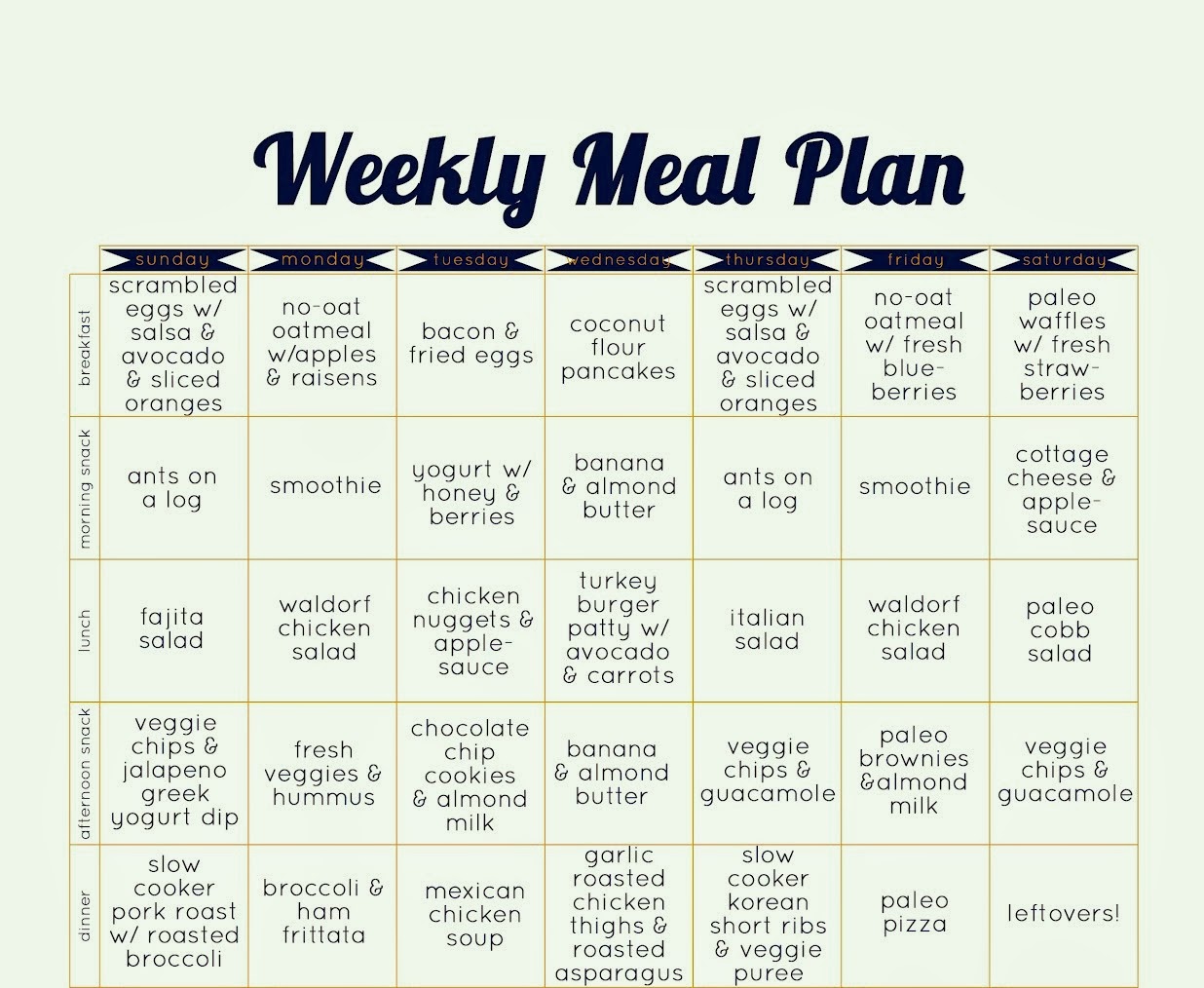 classic paleo diet meal plan switching from a conventional diet