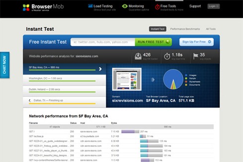 Free Website Performans Test