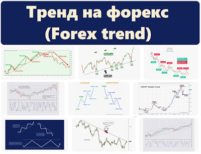 Тренд на форекс