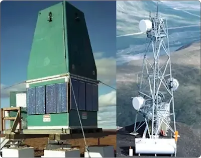 Low power requirements allow remote ADS-B stations with only solar or propane support. This is not possible with ground radar due to high power demands which inhibit remote area radar coverage for air traffic purposes Aircraft traffic collision avoidance system ADS-B station