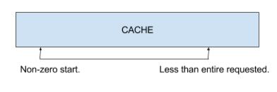 How to Compromise the Enterprise Endpoint