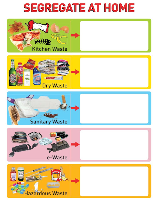 Segregate & Manage Our Waste At Home, turn our Waste to Energy, Waste to Energy, Segregate waste at home, recycle waste, wet waste, dry waste