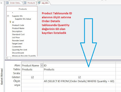 SQL ANY ALL operatörleri