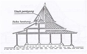 Pengertian, Bagian dan Jenis Rumah Adat Joglo Ringkas 