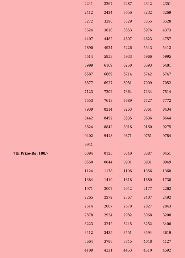 Fifty Fifty FF34 Official Result Page 2