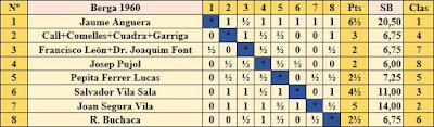 Clasificación según el sorteo inicial del Torneo de Ajedrez de Berga 1960