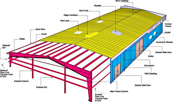 Báo giá xây dựng nhà xưởng biên hòa