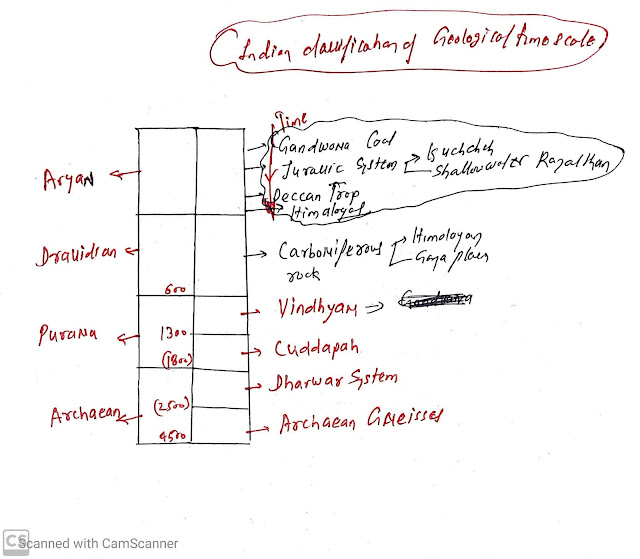 The geological time scale of Indian rock system