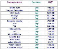 Technical Share