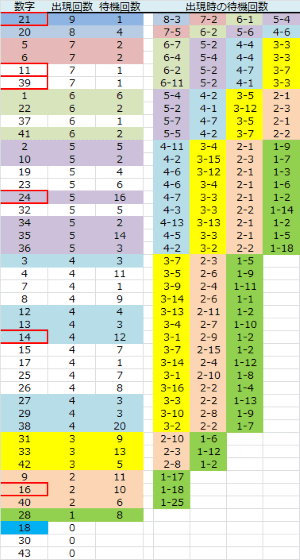 ロト予想 ロト765 Loto765 月曜日ロト６ 結果