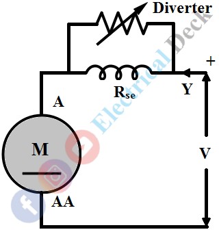 Speed Control of DC Series Motor