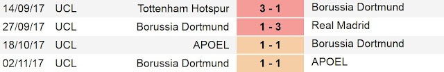 Prediksi Skor Dortmund Vs Tottenham 22 November 2017