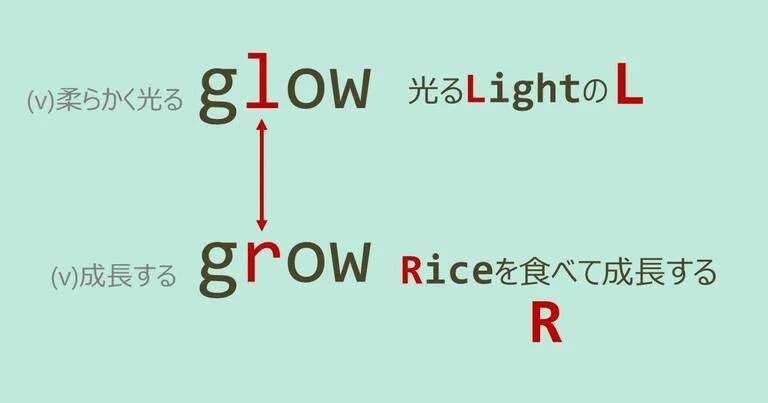 glow, grow, スペルが似ている英単語