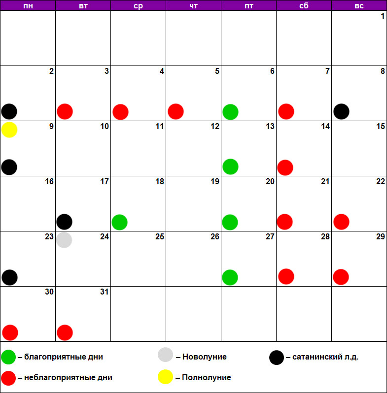 Лунный календарь маникюра и педикюра март 2020