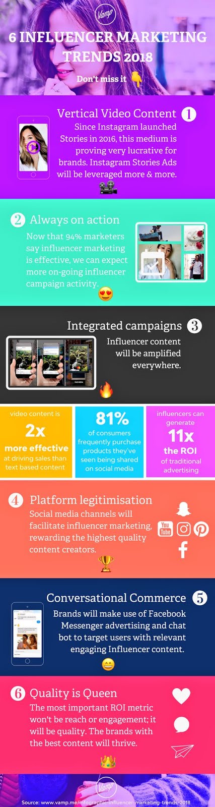 8 influencer #marketing trends in 2018