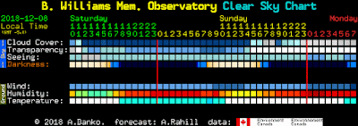 Clear Sky Chart for Sat 8 Dec '18