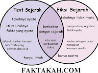 Contoh Teks Cerita Sejarah Tentang Pengalaman Pribadi