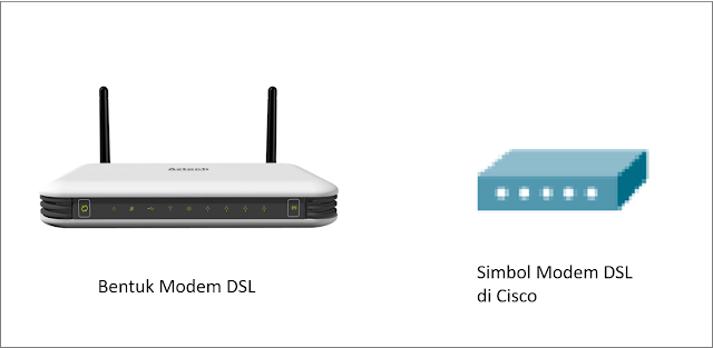 Bentuk Modem DSL dan simbol model DSL di Cisco